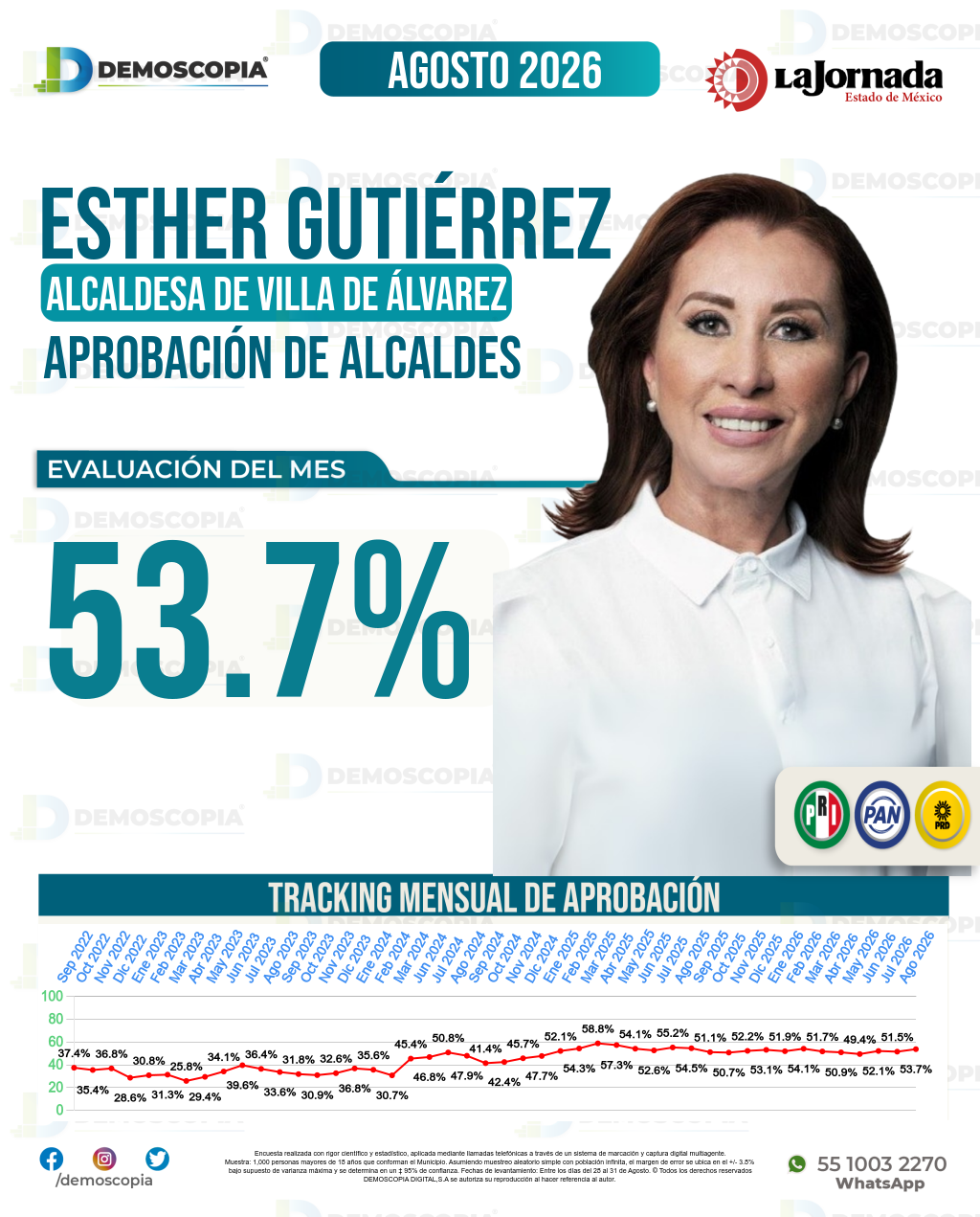 Imagen de portada de Esther Gutiérrez