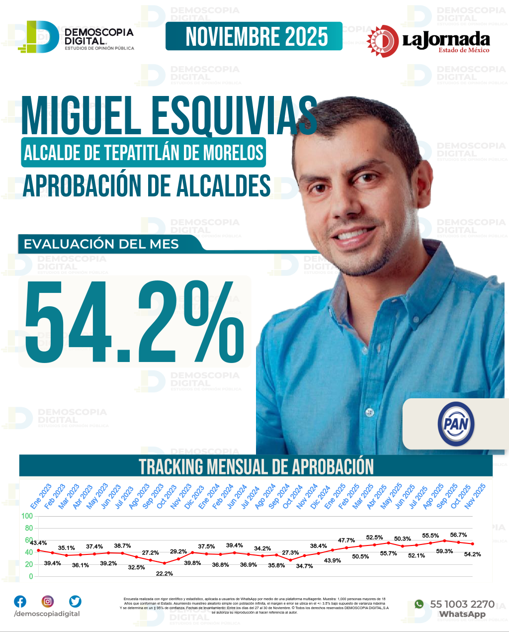 Imagen de portada de Miguel Esquivias