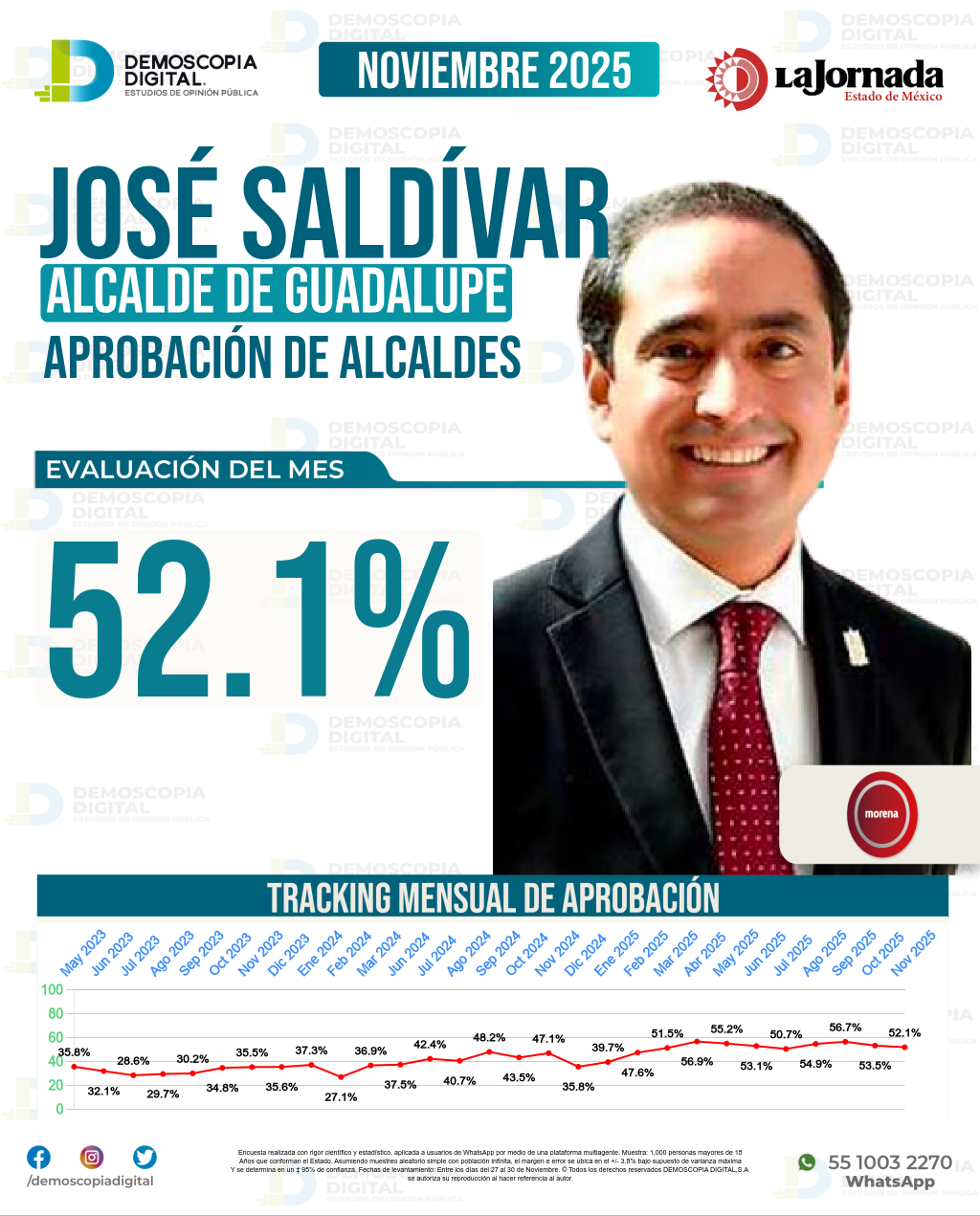 Imagen de portada de José Saldívar