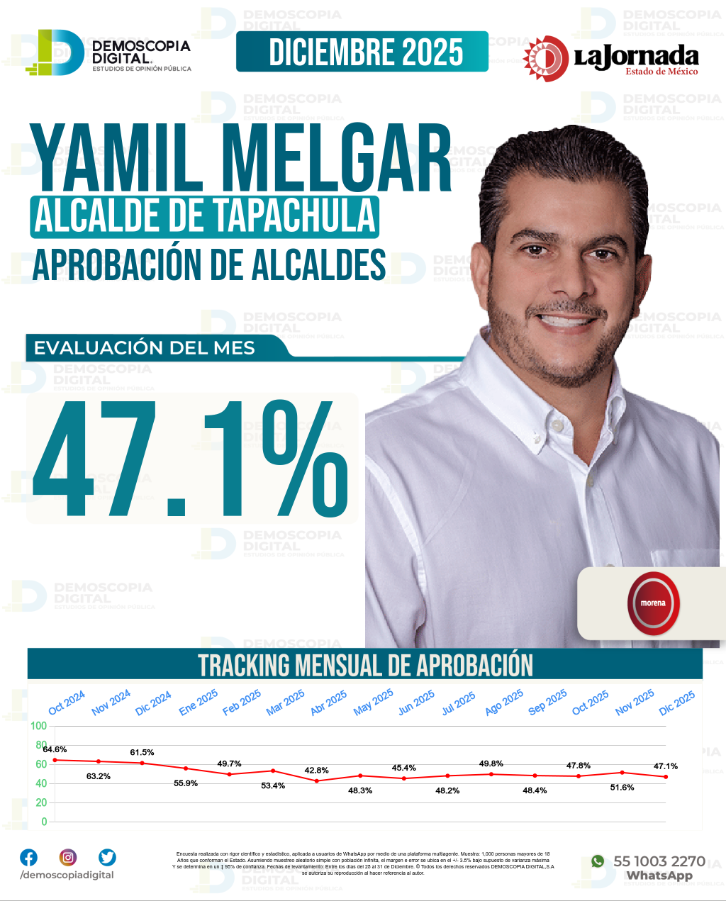 Imagen de portada de Yamil Melgar