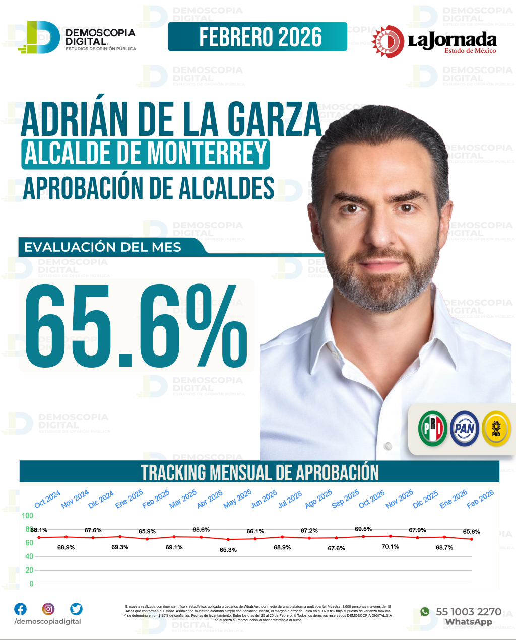 Imagen de portada de Adrián De La Garza