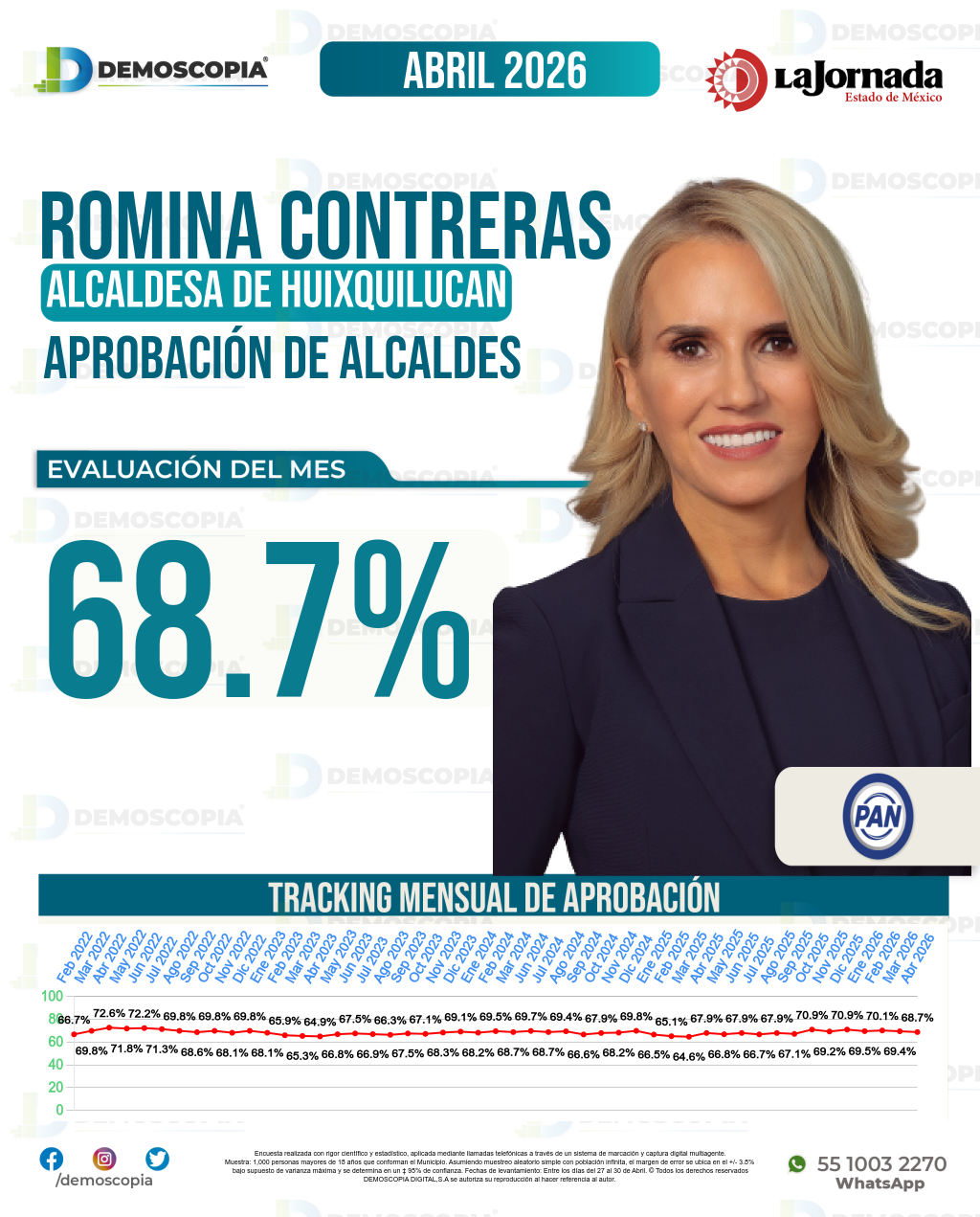 Imagen de portada de Romina Contreras Carrasco