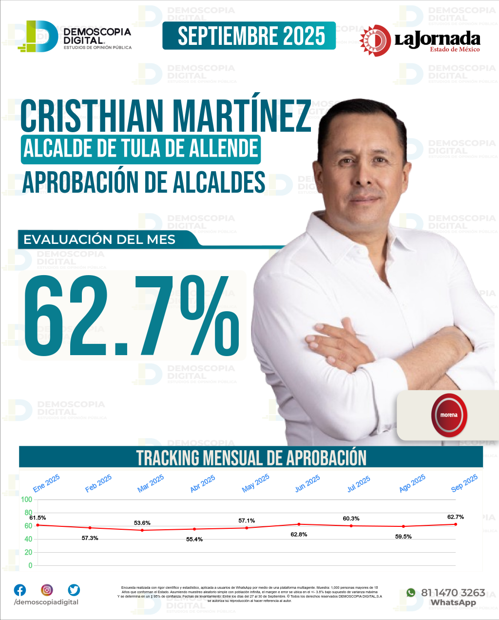 Imagen de portada de Cristhian Martínez