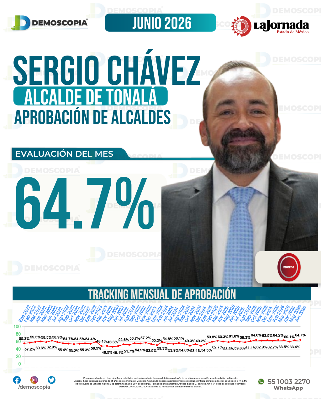 Imagen de portada de Sergio Chávez