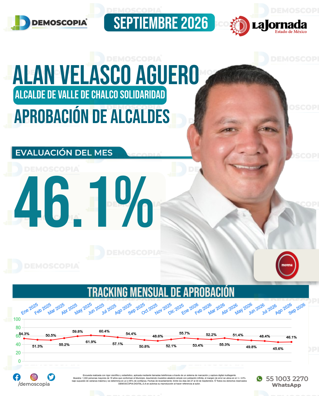 Imagen de portada de Alan Velasco Aguero