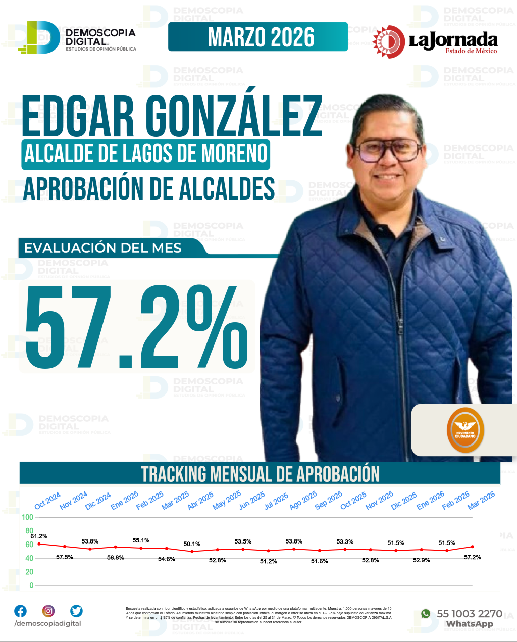 Imagen de portada de Edgar González