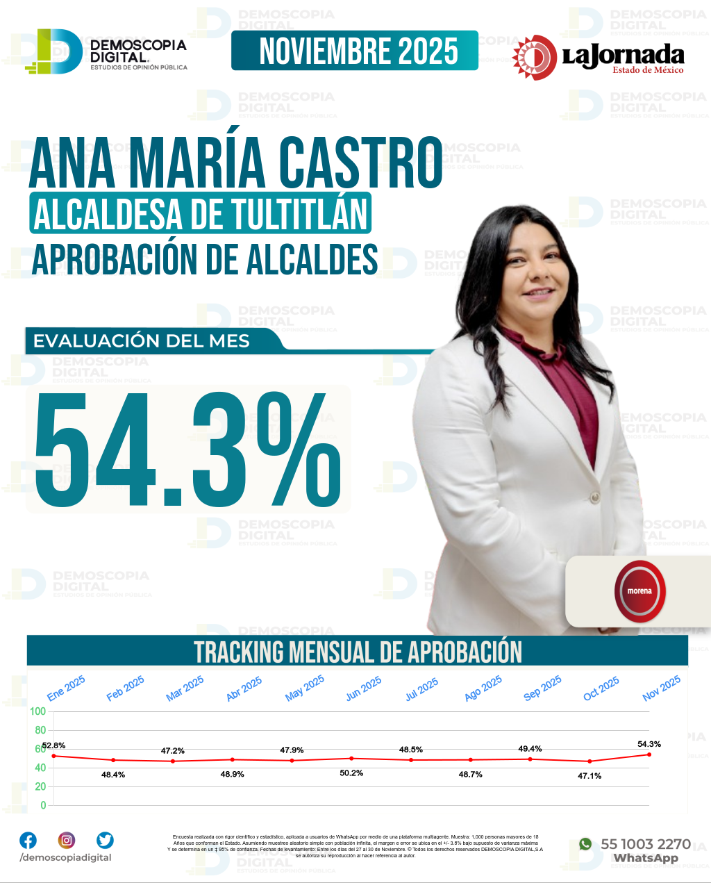 Imagen de portada de Ana María Castro