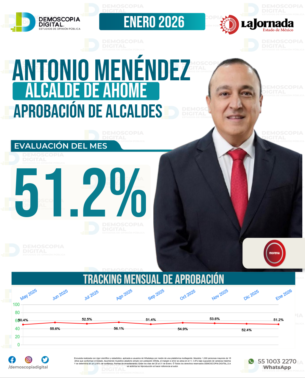 Imagen de portada de Antonio Menéndez