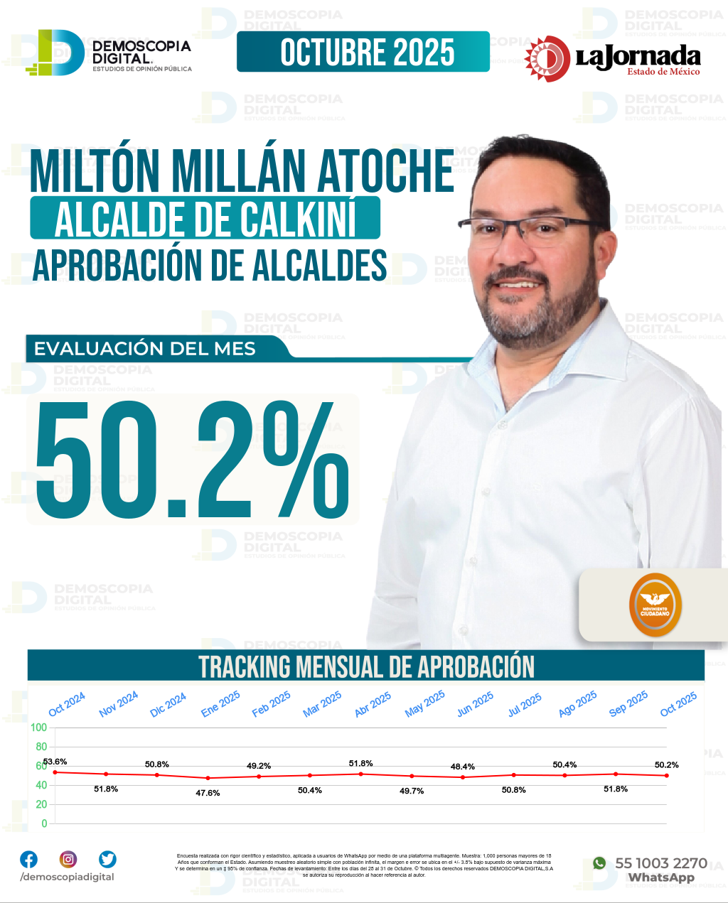 Imagen de portada de Miltón Millán Atoche