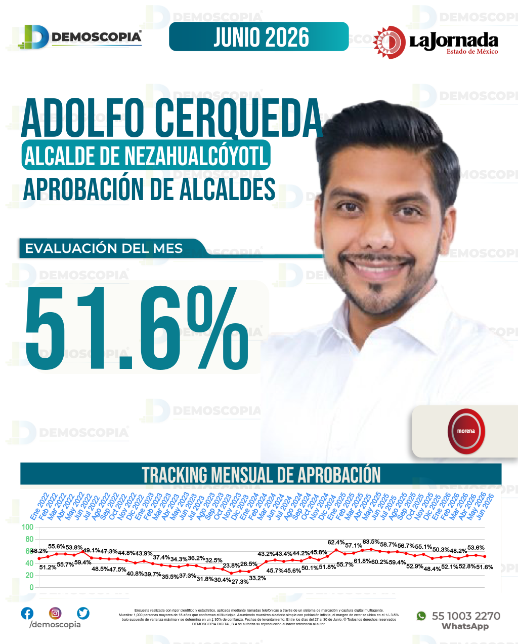 Imagen de portada de Adolfo Cerqueda