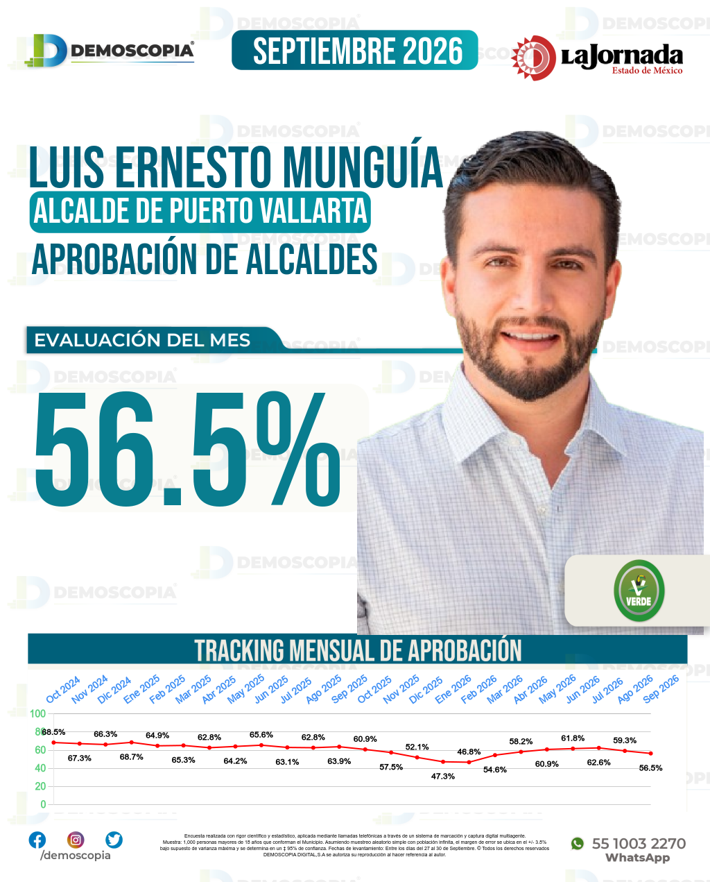 Imagen de portada de Luis Ernesto Munguía