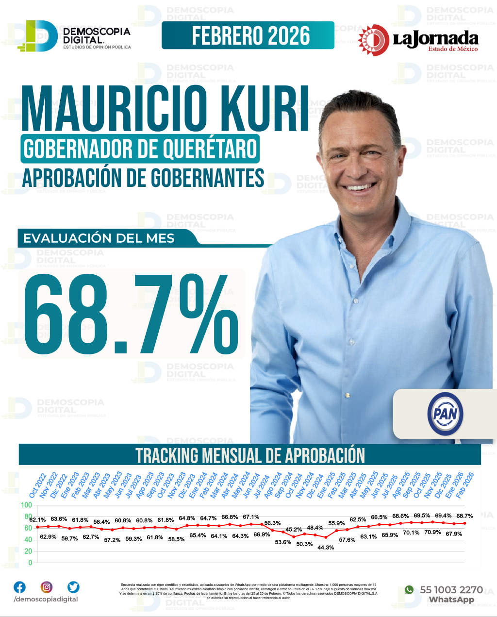 Imagen de portada de Mauricio Kuri