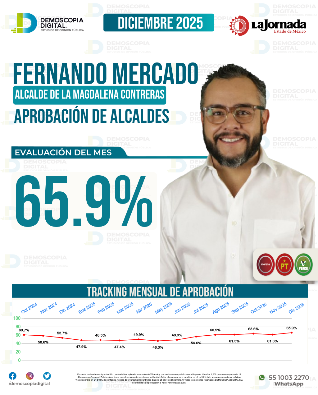 Imagen de portada de Fernando Mercado