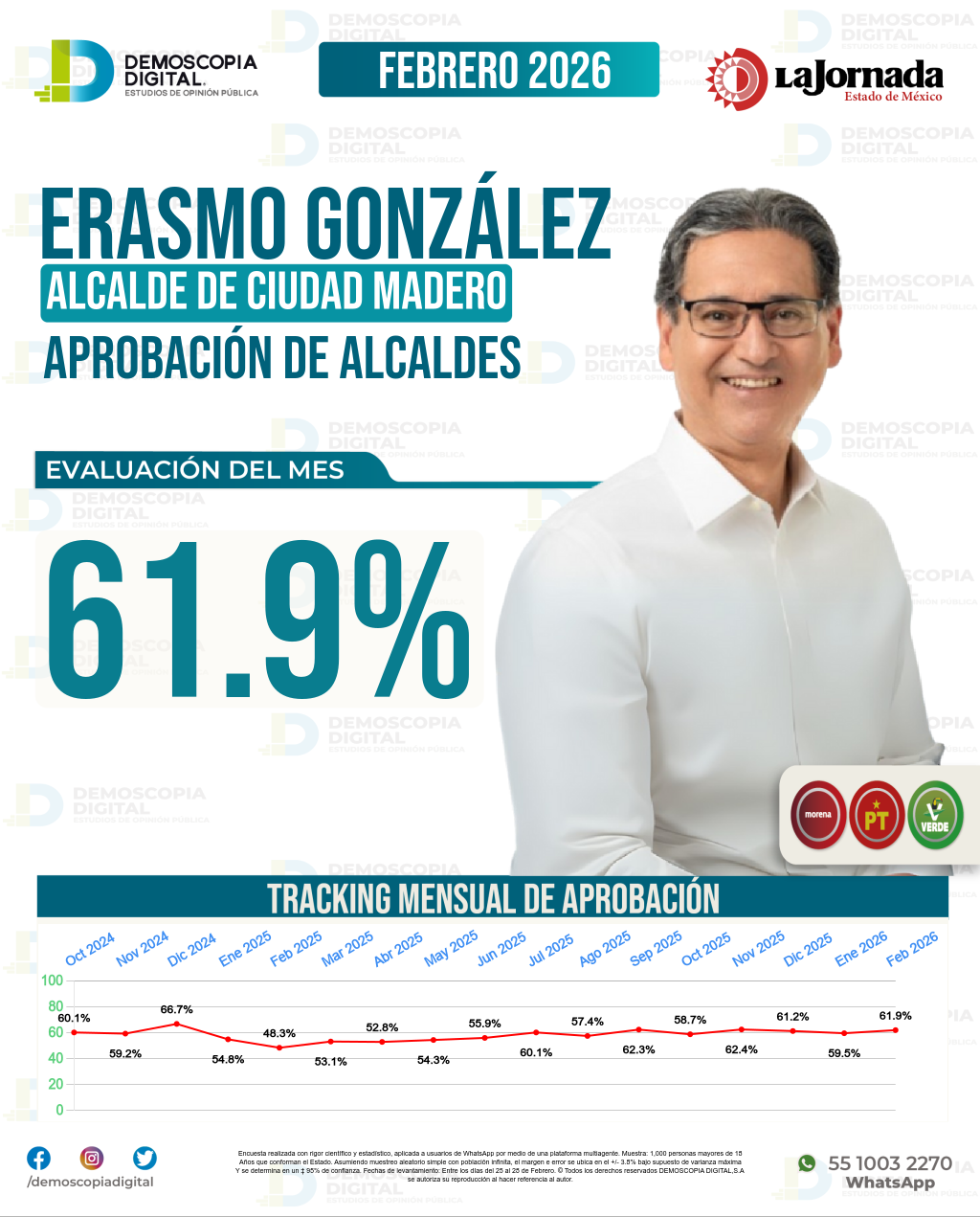 Imagen de portada de Erasmo González