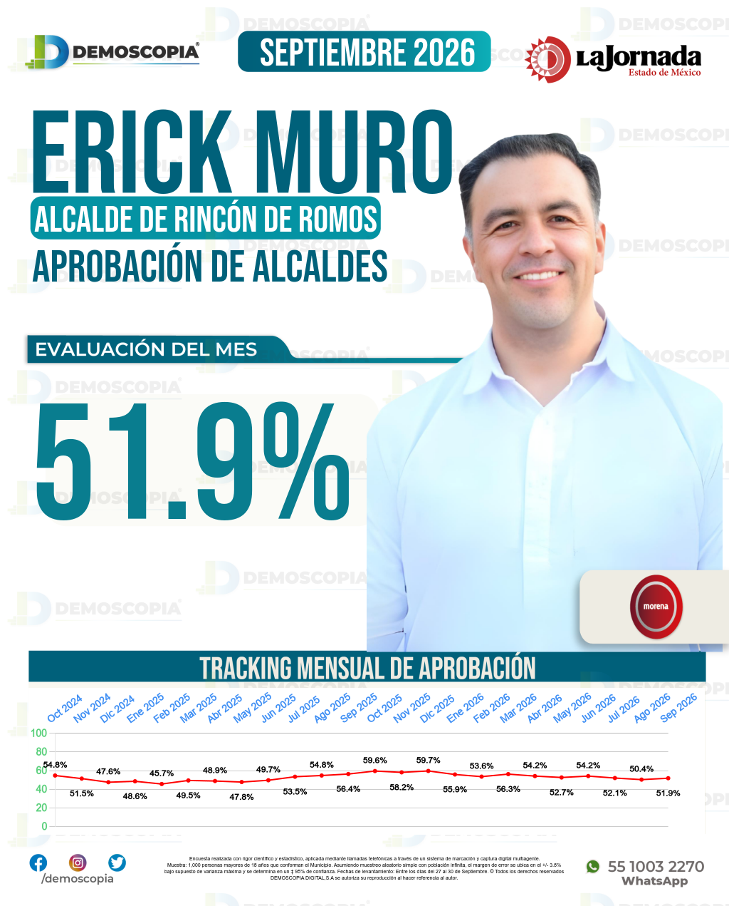 Imagen de portada de Erick Muro Sánchez