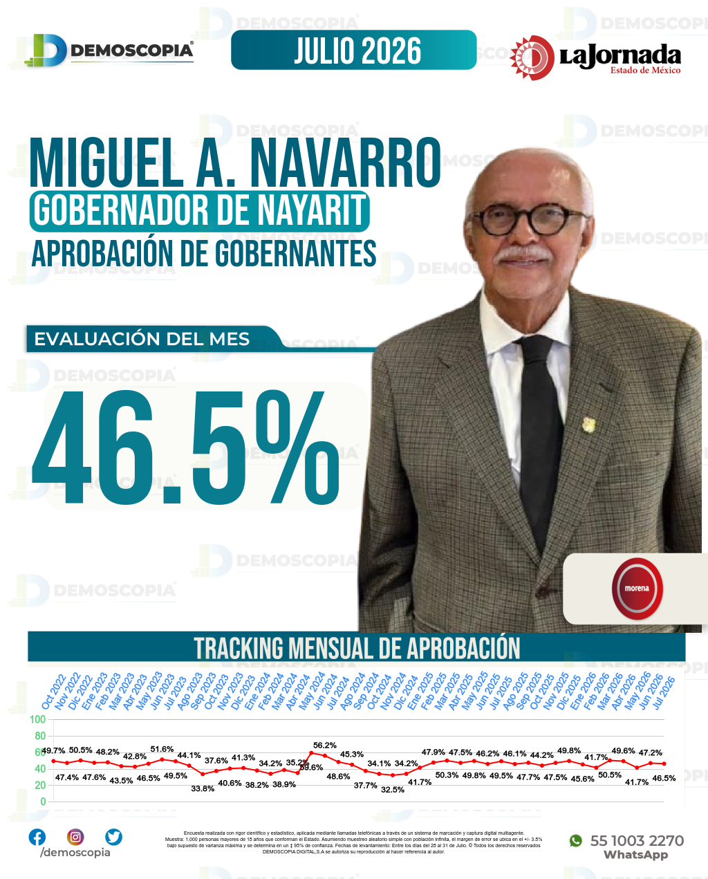 Imagen de portada de Miguel A. Navarro