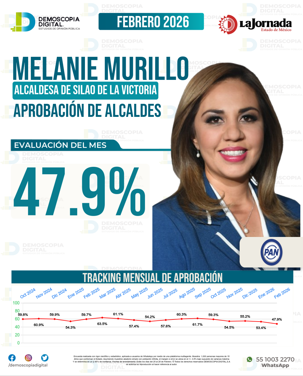 Imagen de portada de Melanie Murillo
