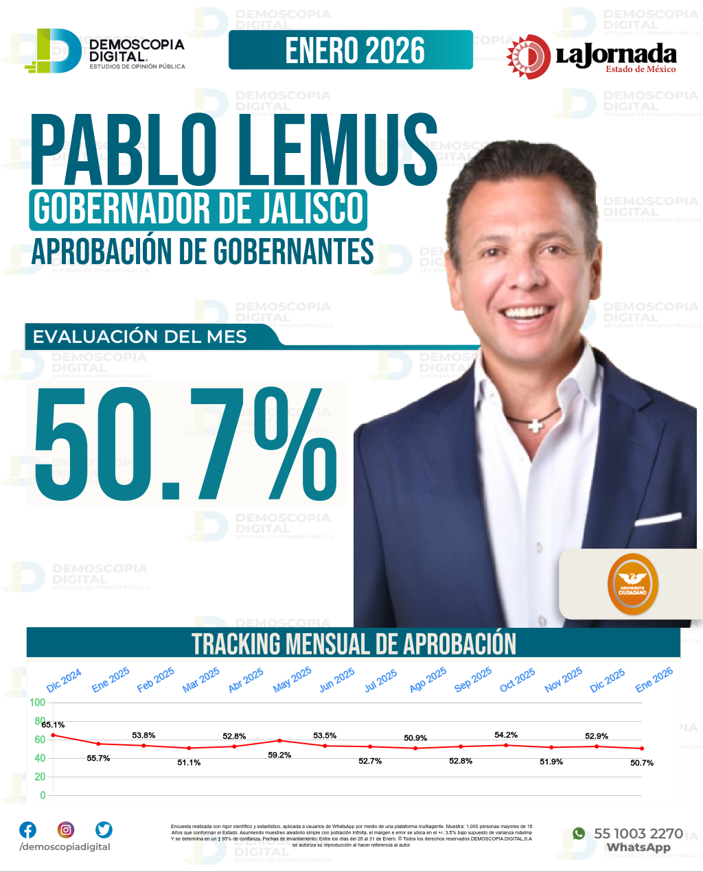 Imagen de portada de Pablo Lemus