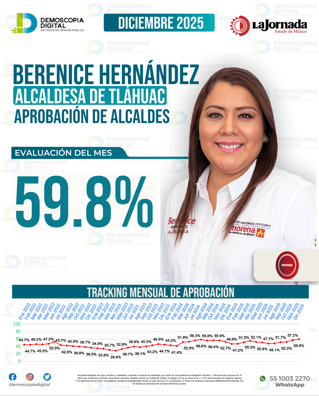 Imagen de portada de Berenice Hernández