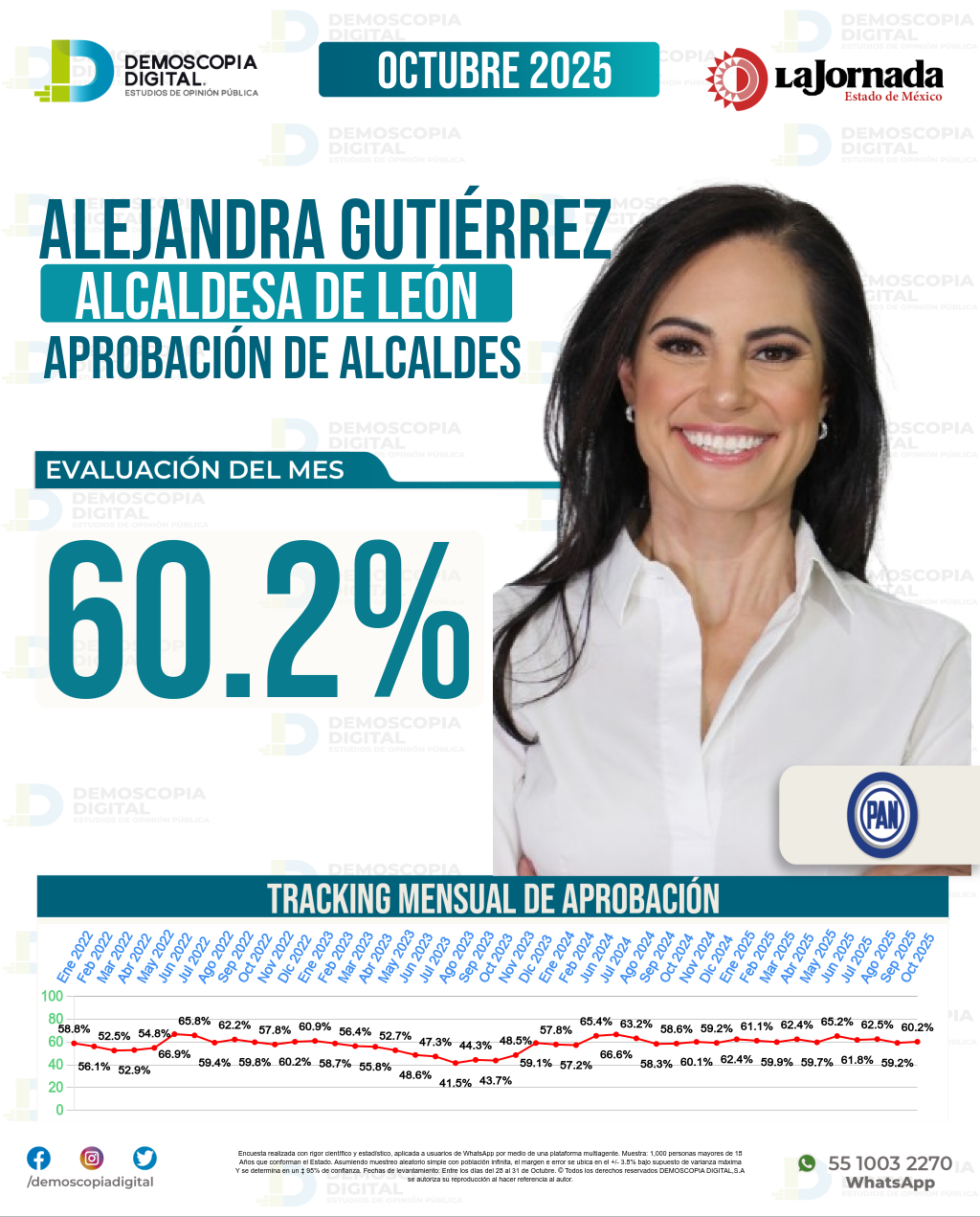 Imagen de portada de Alejandra Gutiérrez