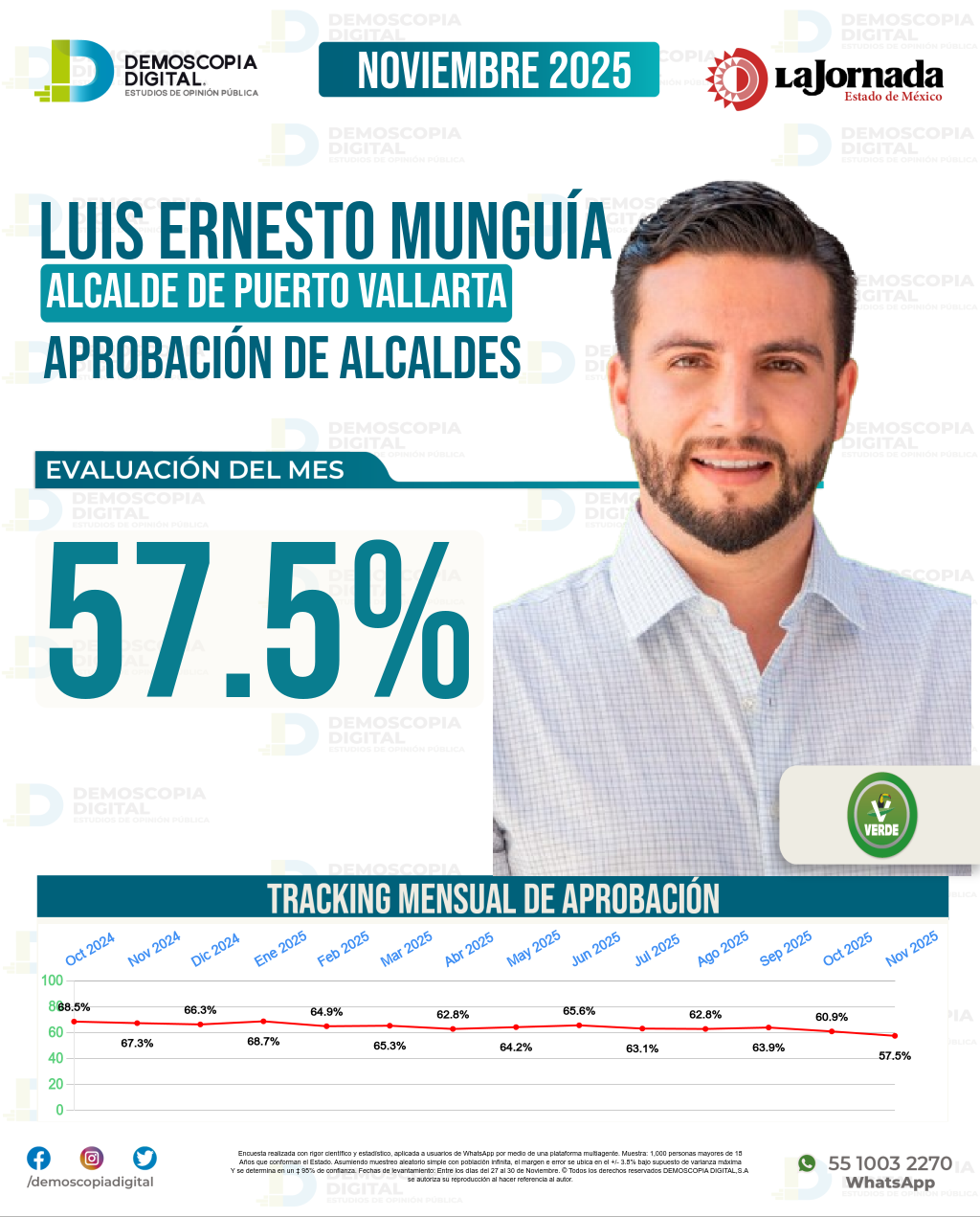 Imagen de portada de Luis Ernesto Munguía