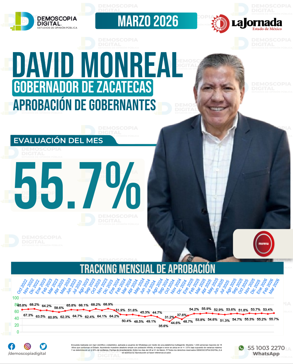 Imagen de portada de David Monreal