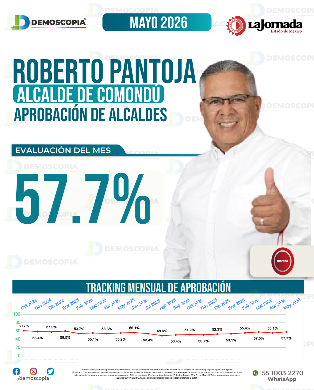 Imagen de portada de Roberto Pantoja