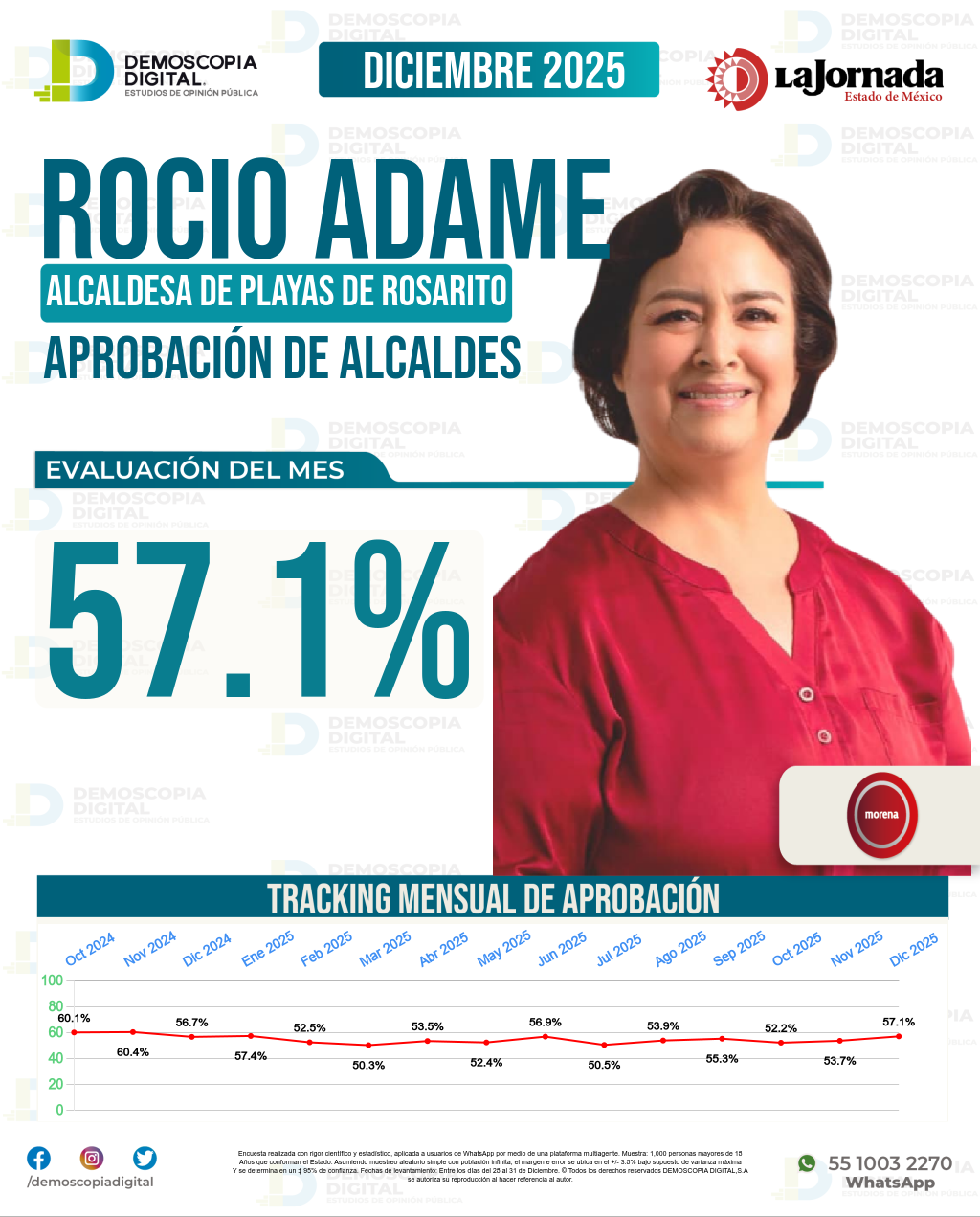Imagen de portada de Rocio Adame