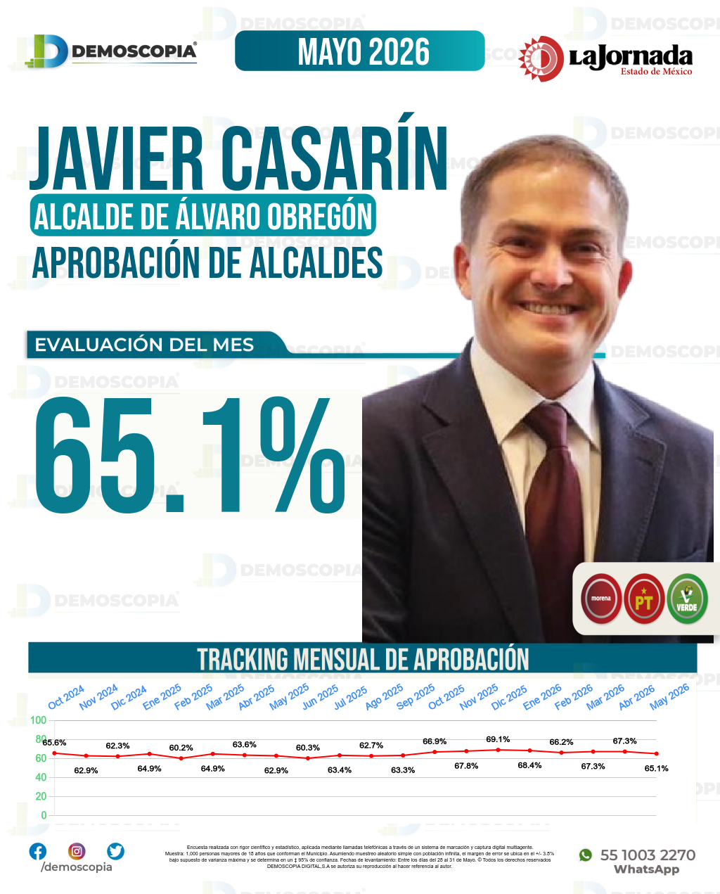 Imagen de portada de Javier Casarín