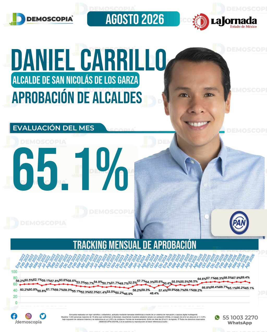 Imagen de portada de Daniel Carrillo Martínez