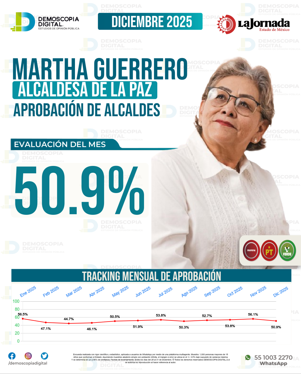 Imagen de portada de Martha Guerrero