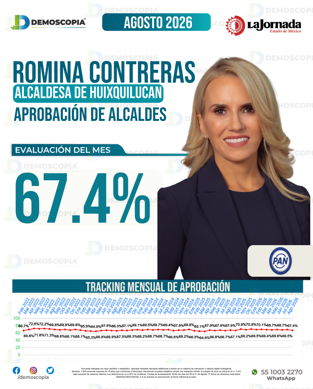 Imagen de portada de Romina Contreras Carrasco