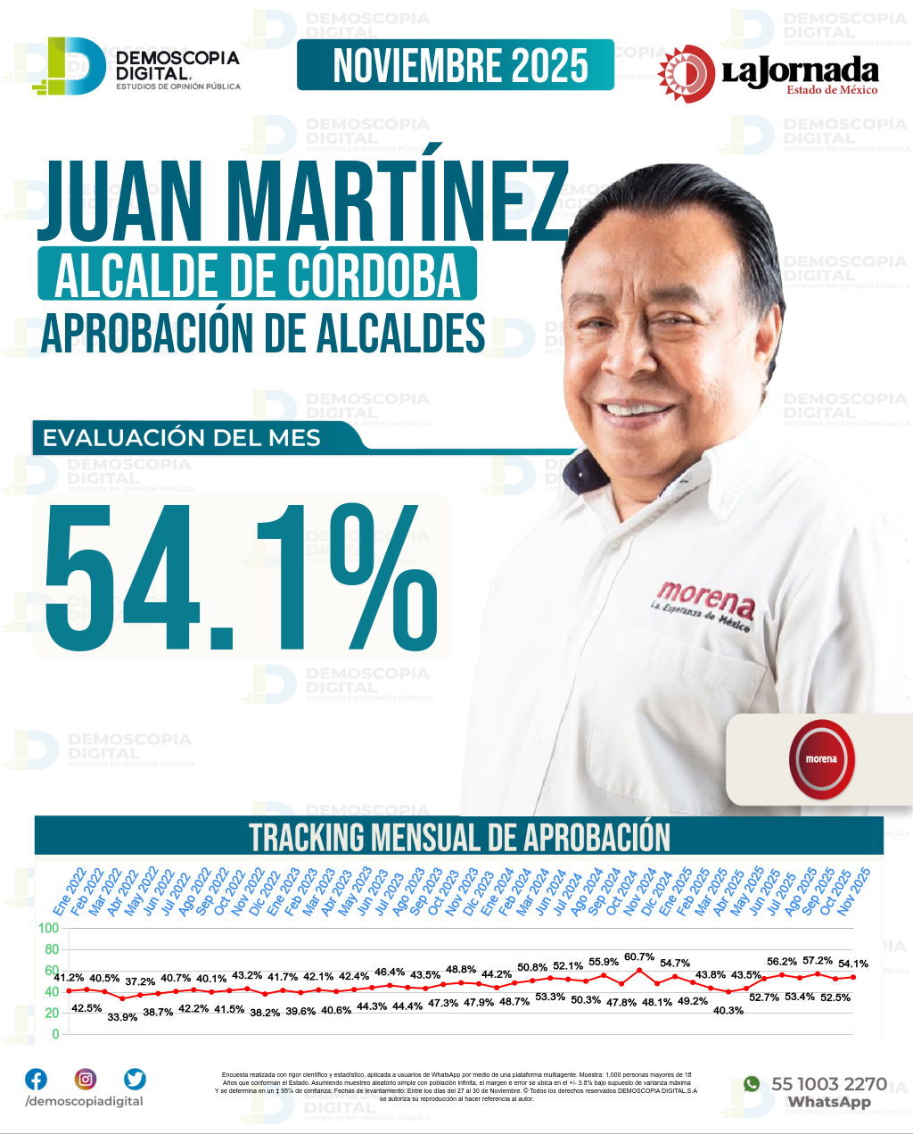 Imagen de portada de Juan Martínez