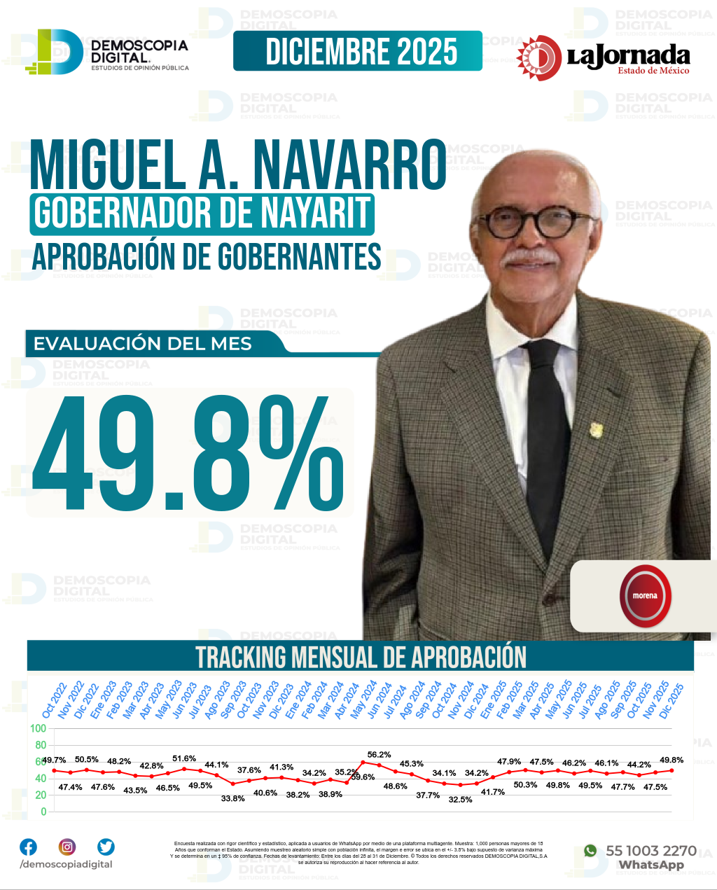Imagen de portada de Miguel A. Navarro