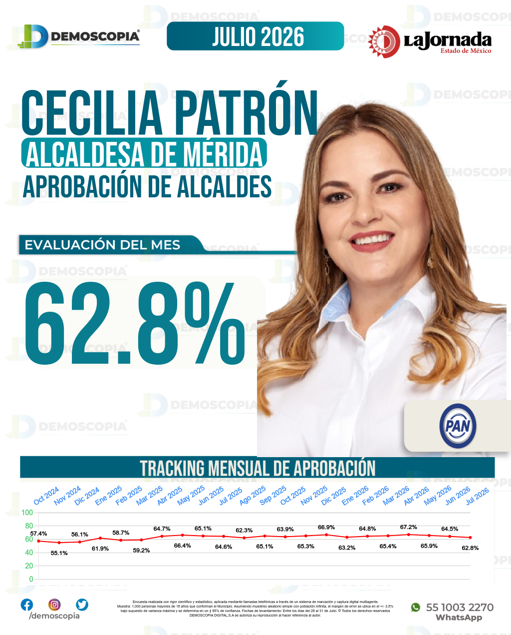Imagen de portada de Cecilia Patrón Lavida