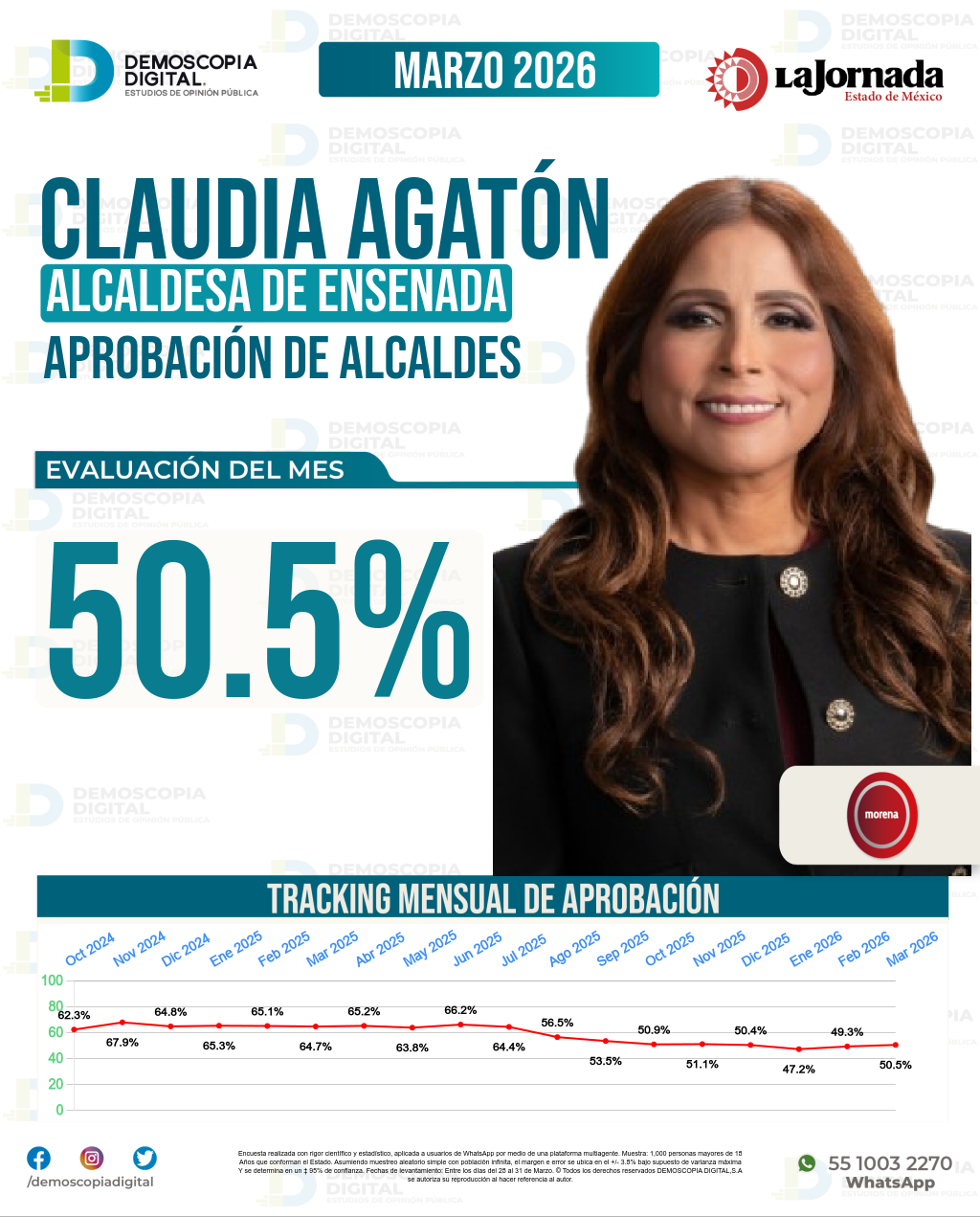 Imagen de portada de Claudia Agatón