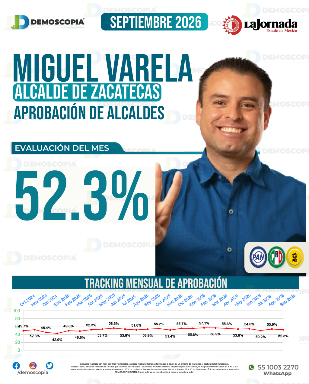 Imagen de portada de Miguel Varela