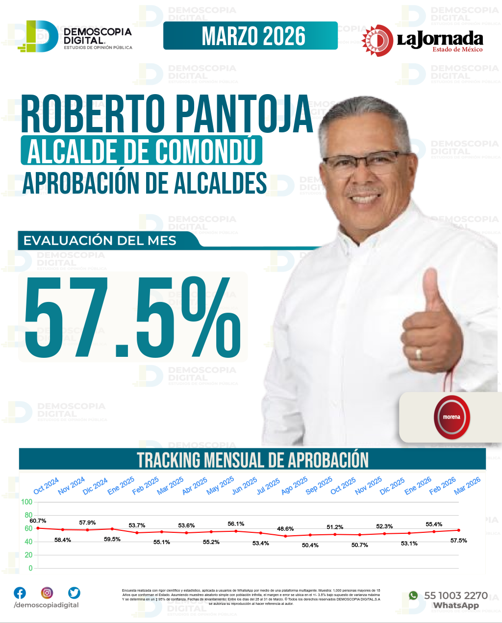 Imagen de portada de Roberto Pantoja