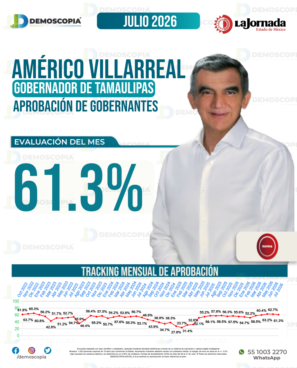 Imagen de portada de Américo Villarreal
