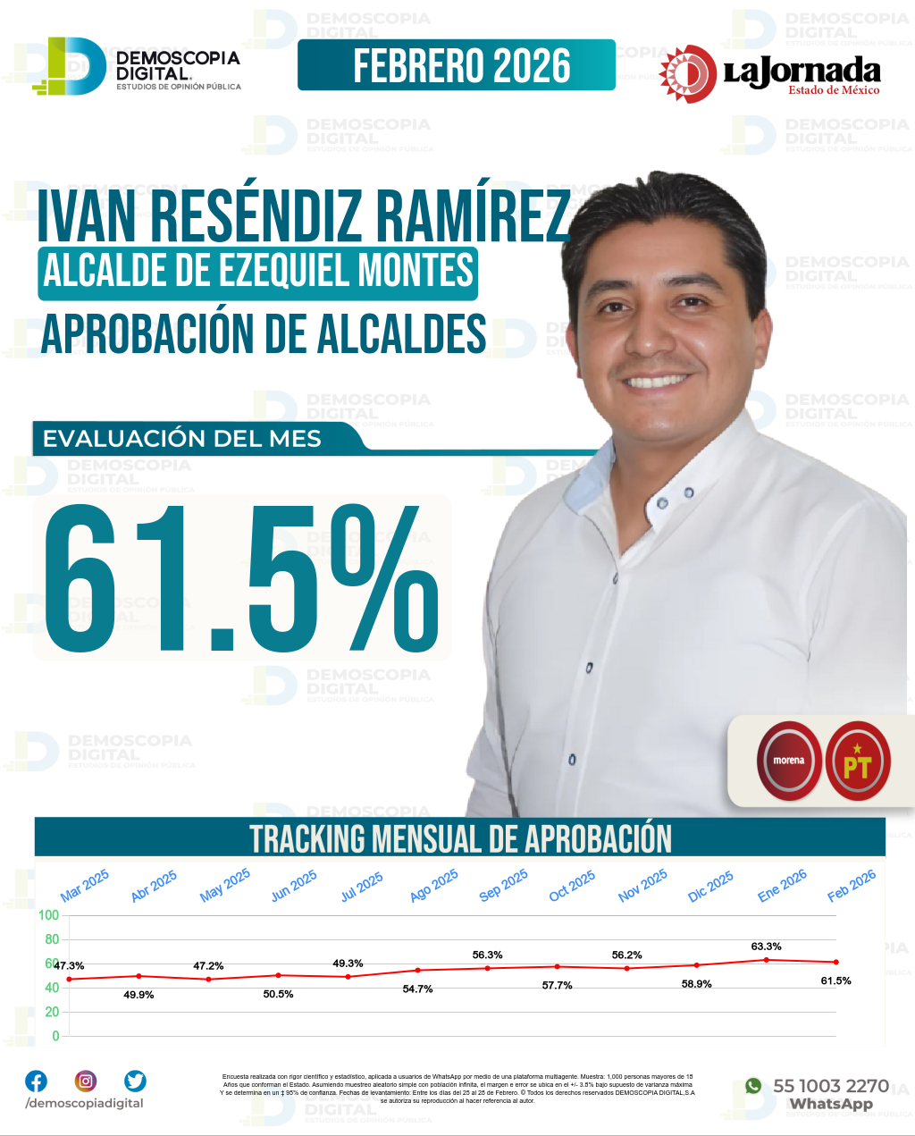 Imagen de portada de Ivan Reséndiz Ramírez