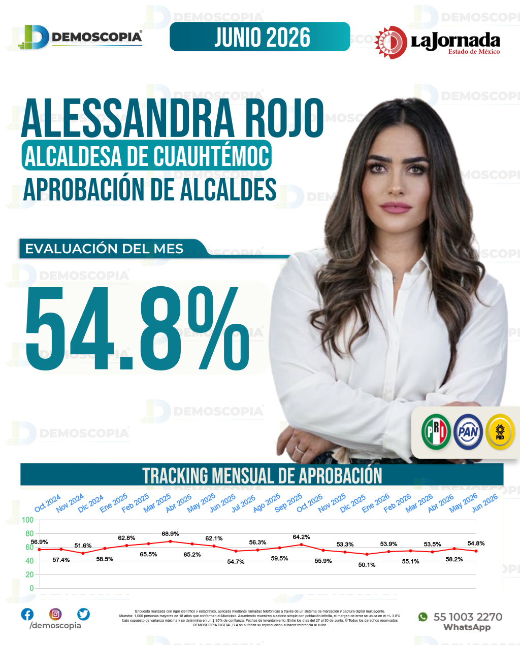 Imagen de portada de Alessandra Rojo