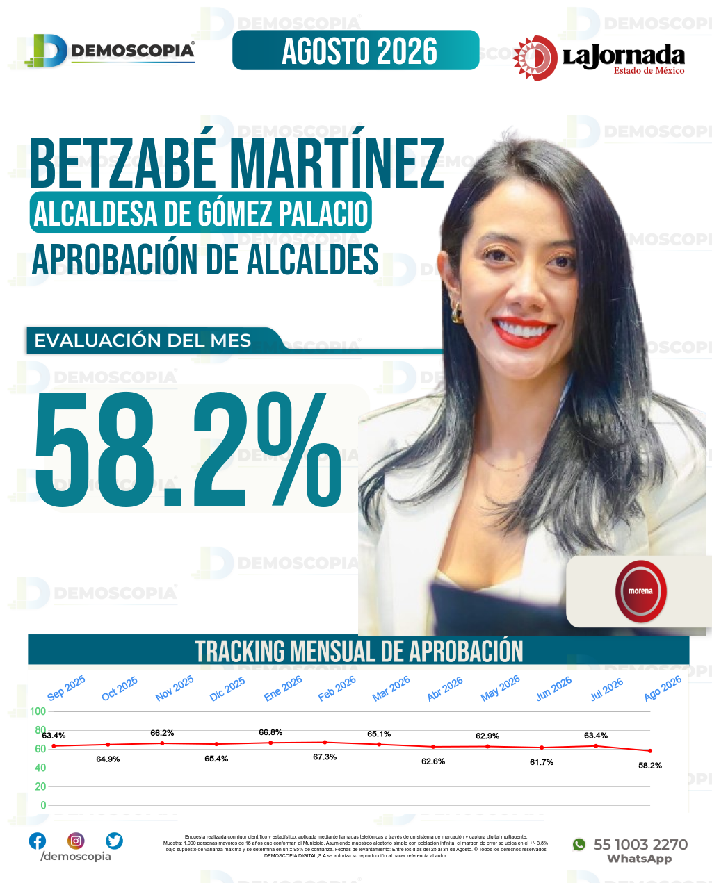 Imagen de portada de Betzabé Martínez