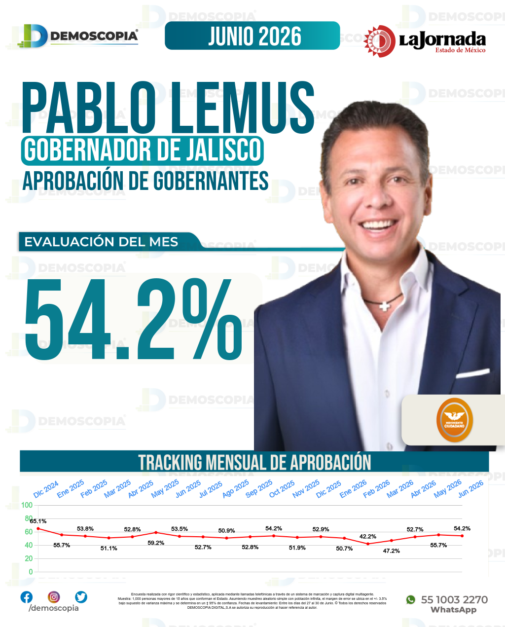Imagen de portada de Pablo Lemus
