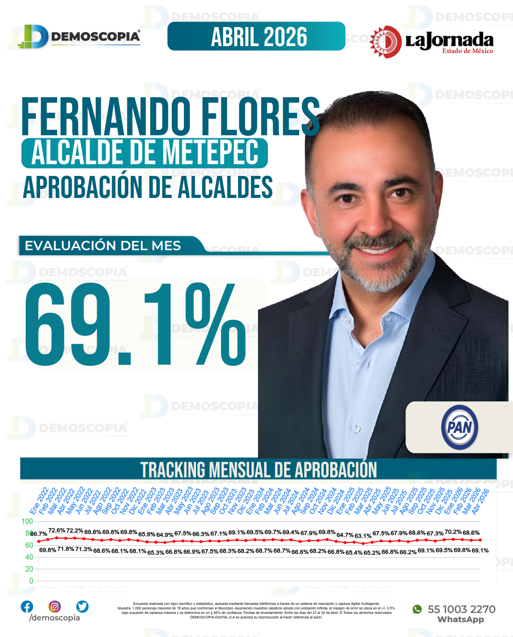 Imagen de portada de Fernando Flores