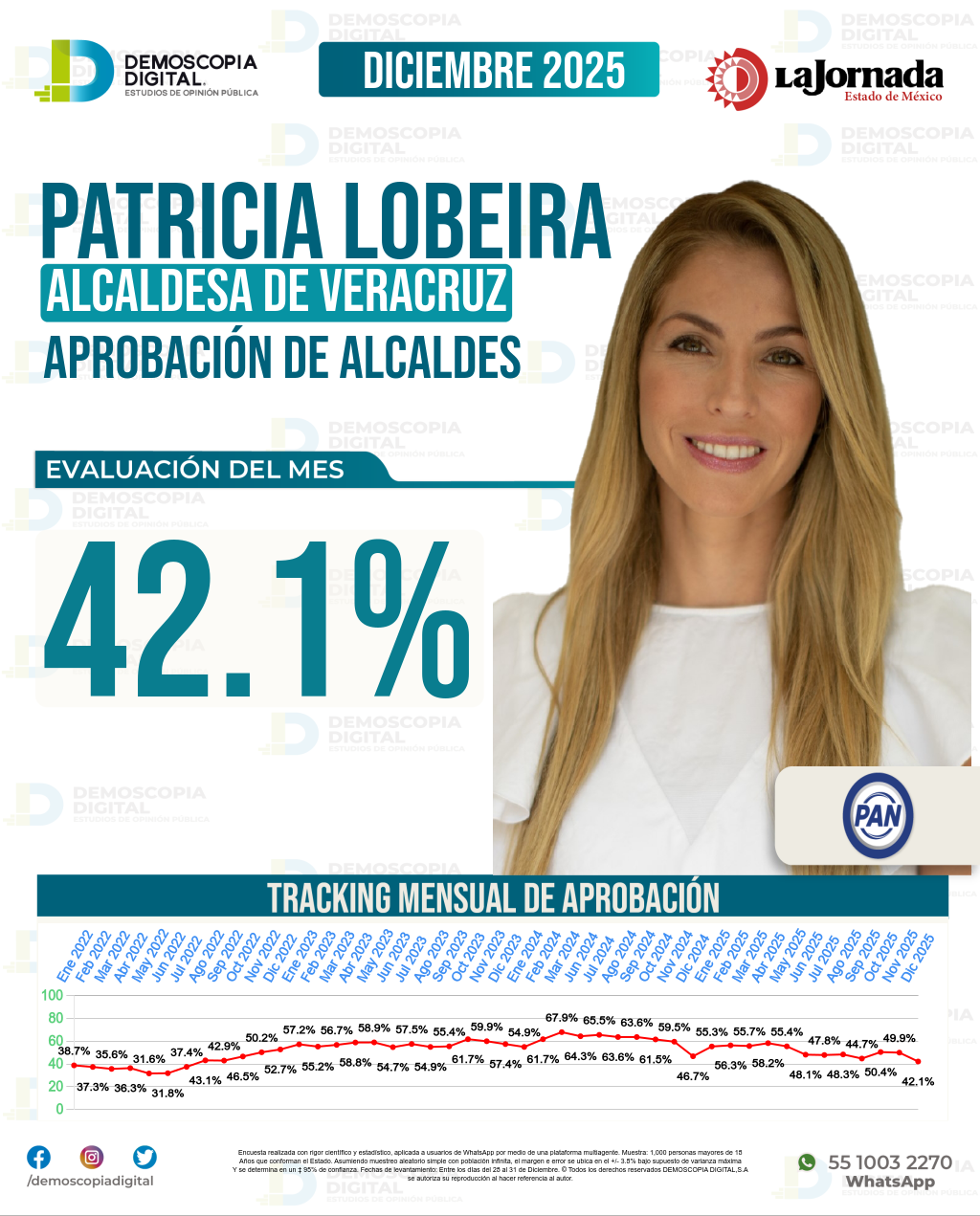 Imagen de portada de Patricia Lobeira