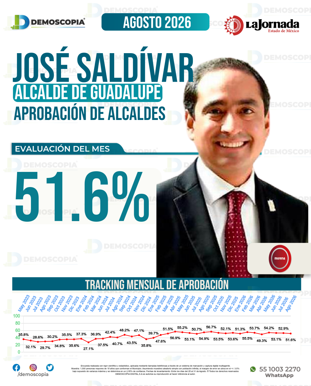 Imagen de portada de José Saldívar