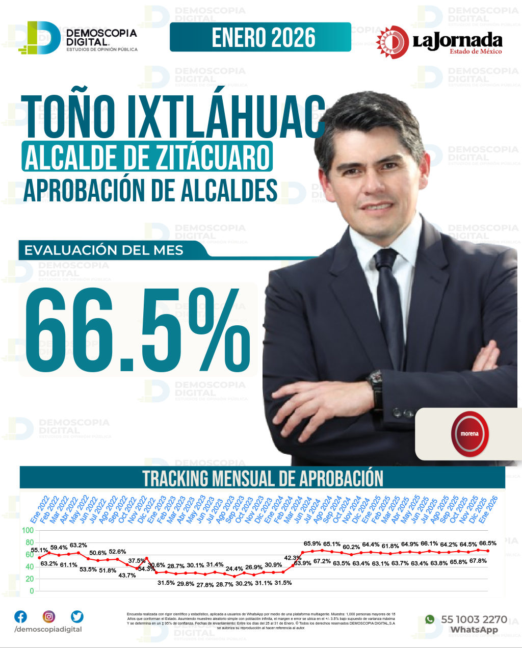 Imagen de portada de Toño Ixtláhuac