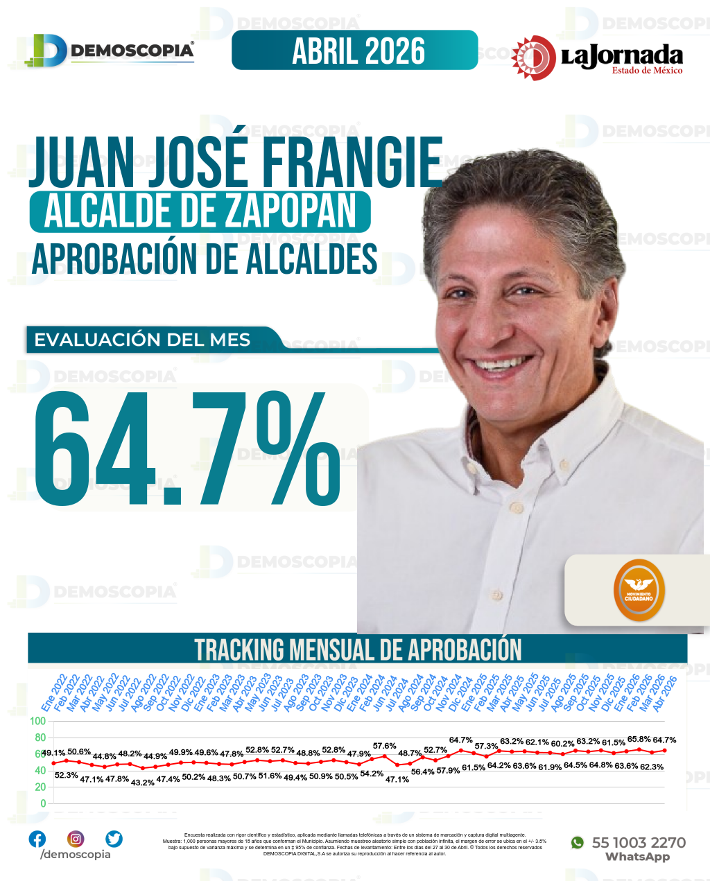 Imagen de portada de Juan José Frangie