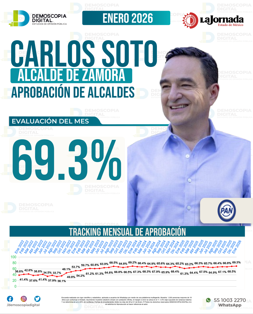 Imagen de portada de Carlos Soto