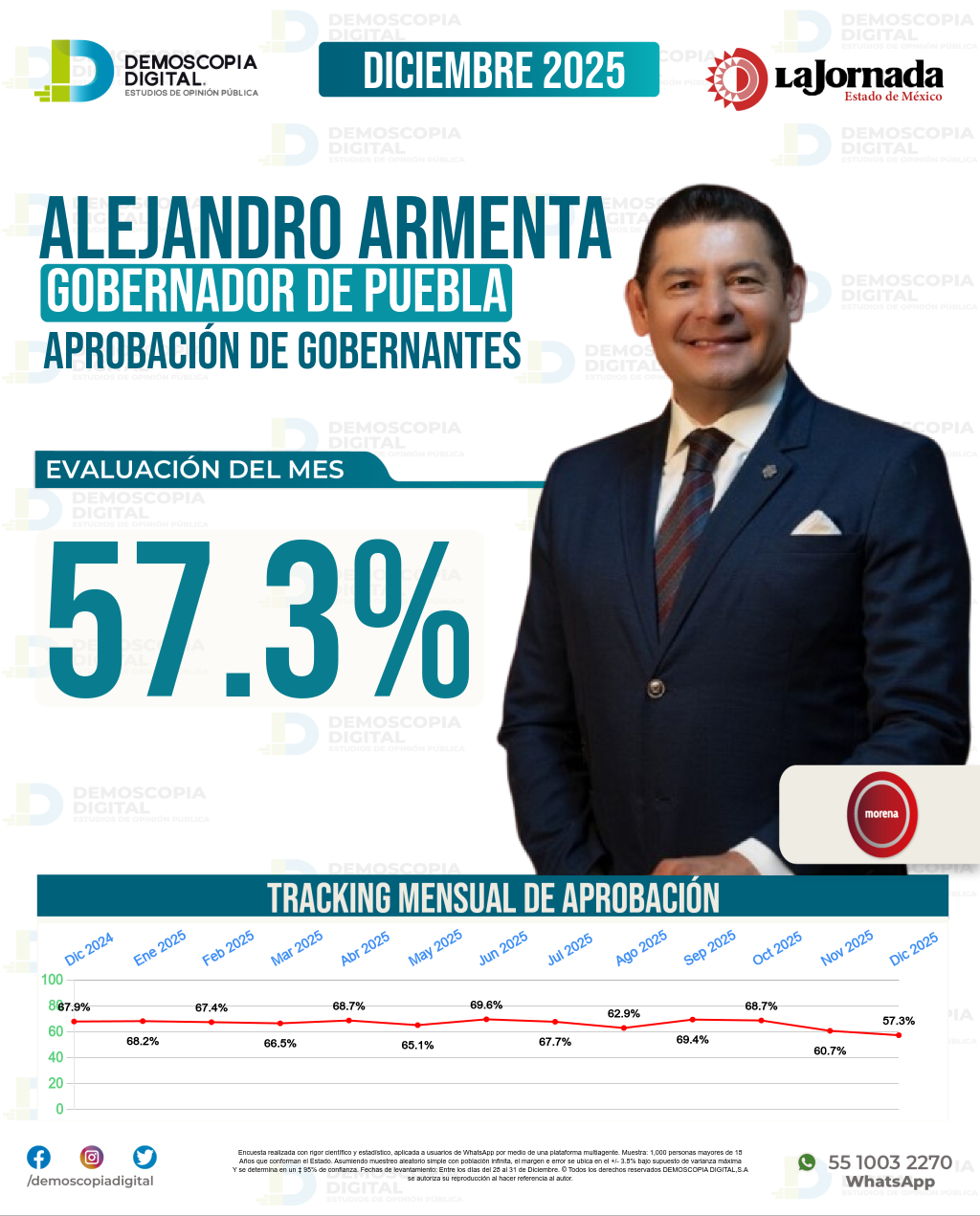 Imagen de portada de Alejandro Armenta